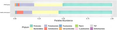Analysis of the characteristics of intestinal microbiota after oral tolerance in infants with food protein–induced proctocolitis